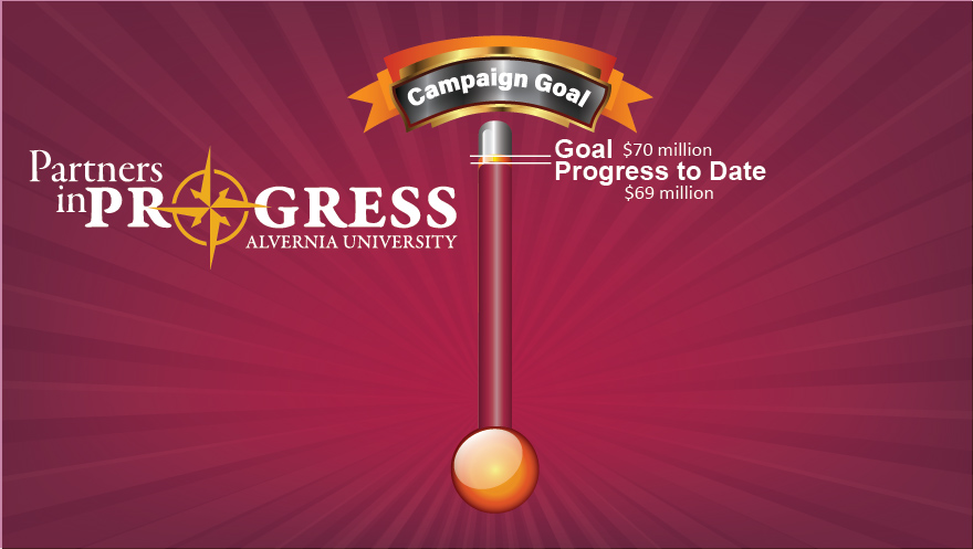 Campaign Thermometer May 2025