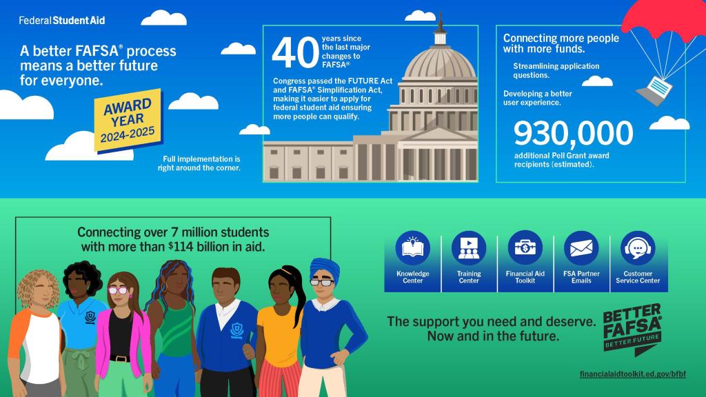 FAFSA Simplification