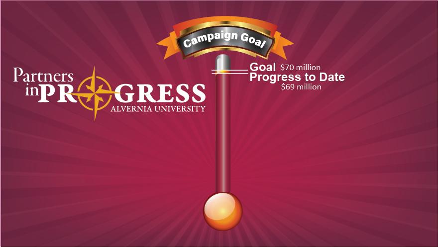 Campaign Thermometer May 2025
