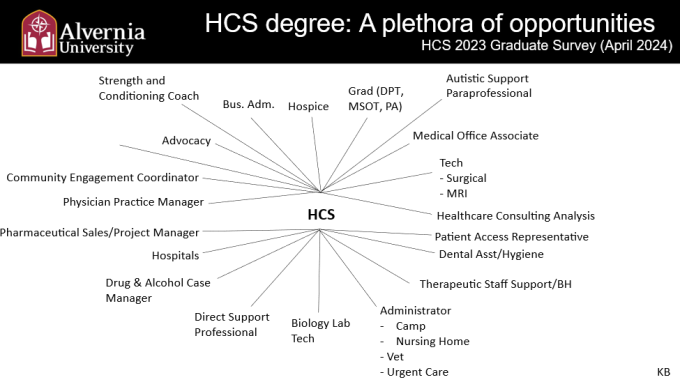 Healthcare Science graduates